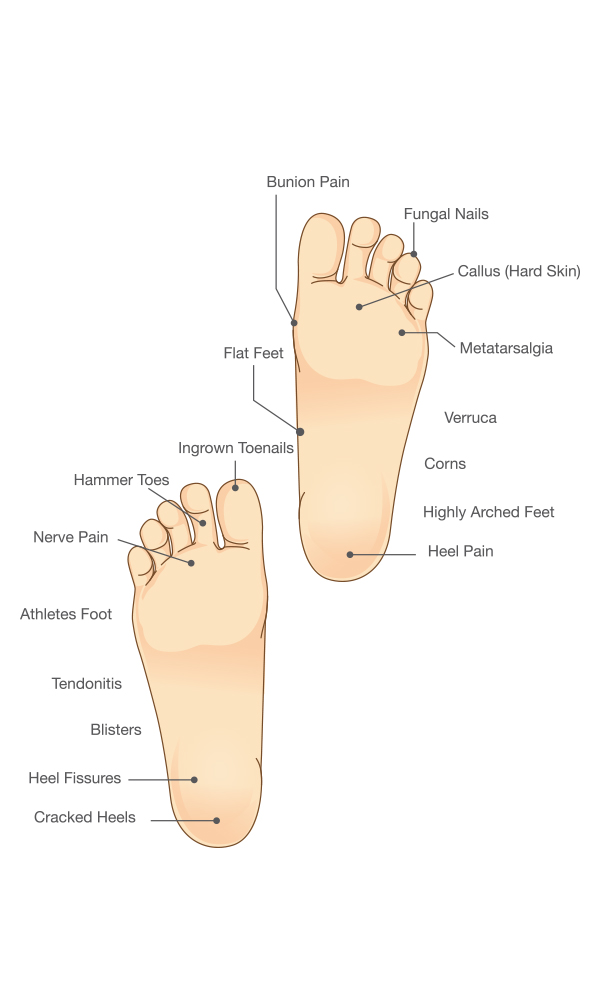Foot and Ankle Care Podiatrist on Long Island