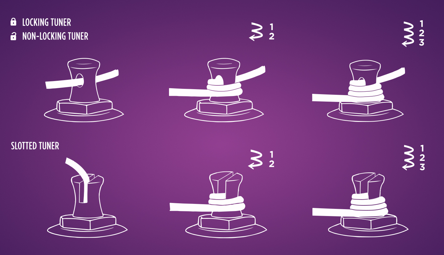 How to Replace a Broken Banjo String An Easy Guide to Get You Back to