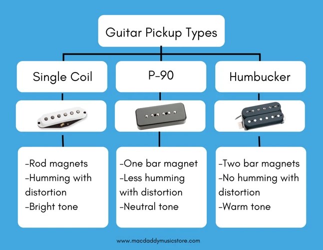 Understanding Single Coil Pickups Country Music A Comprehensive Guide
