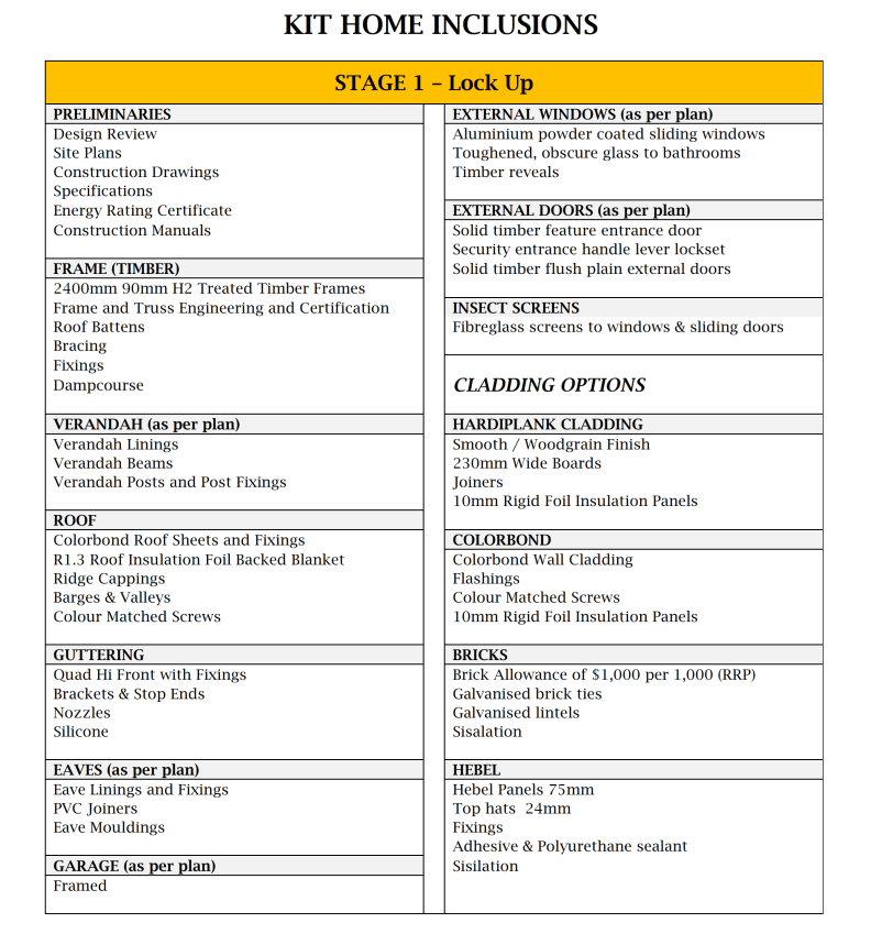 Inclusions Country Kit Homes Australia