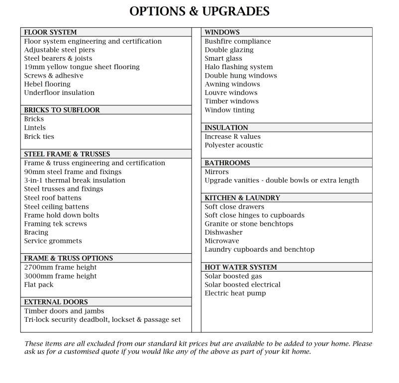 Inclusions Country Kit Homes Australia