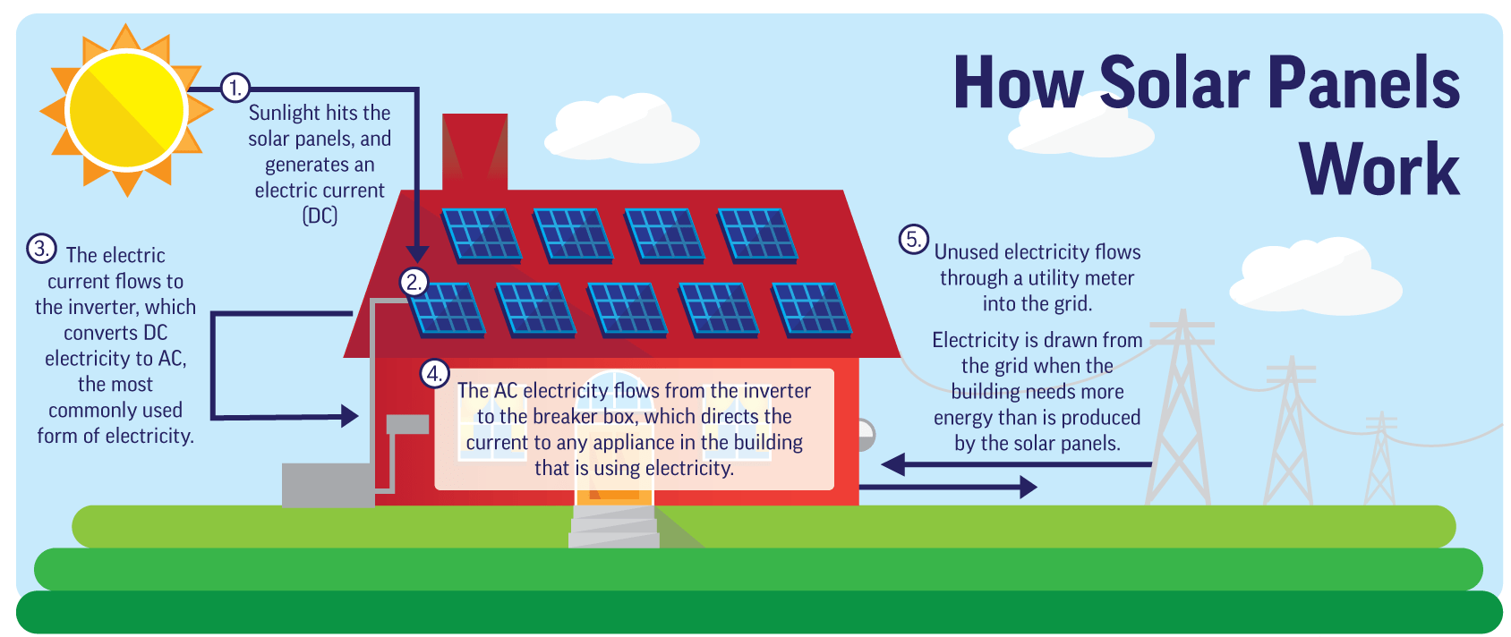 Residential Solar Country Solar NT Commercial Solar Power