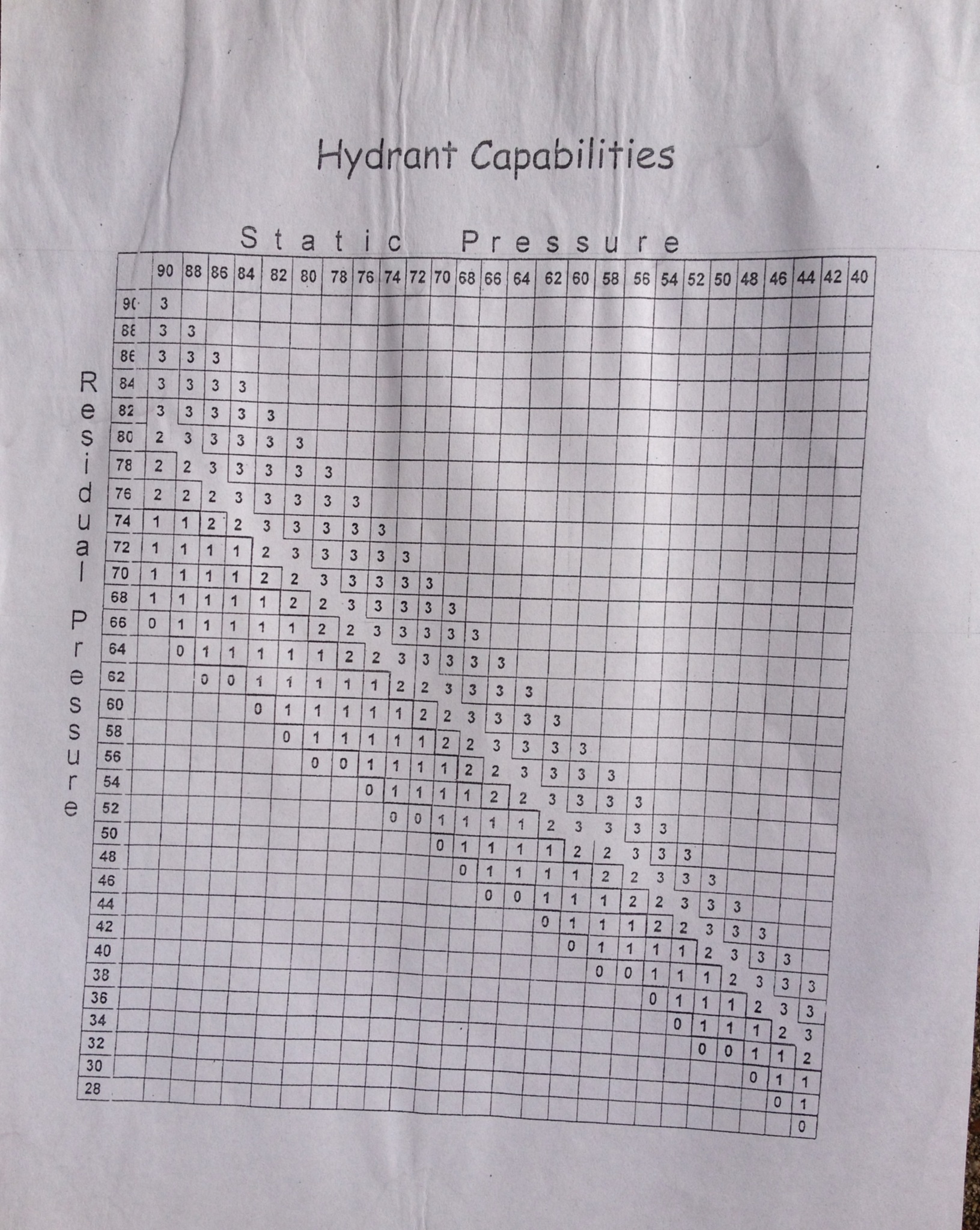 Fire Pump Operator Cheat Sheet Cheat Sheet