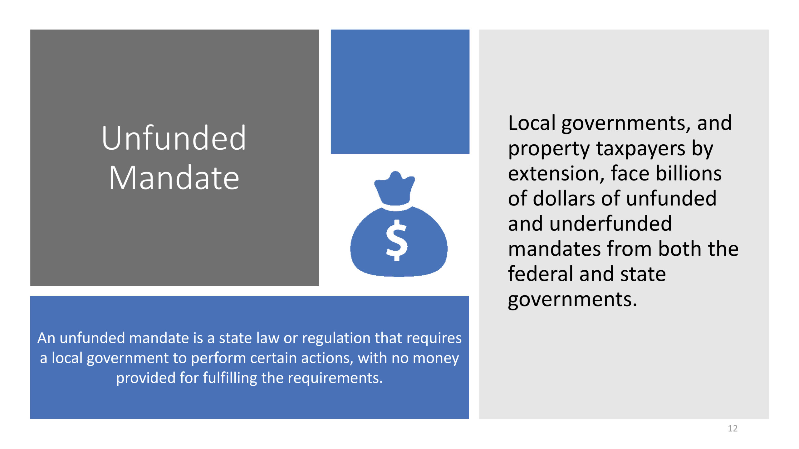 Unfunded Mandate Legislation Texas County Progress