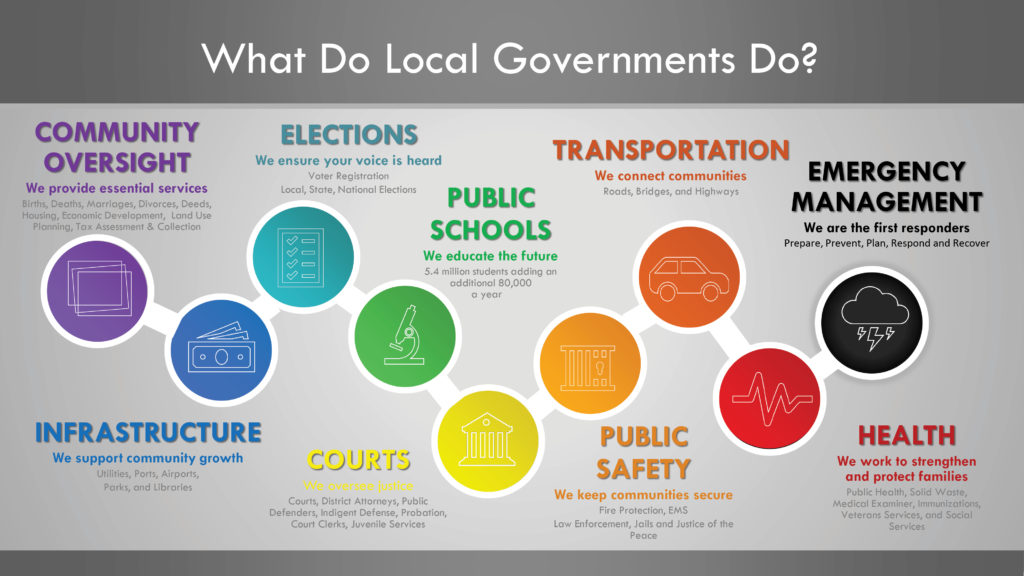 What You Wish Your Constituents Knew About County Government, the