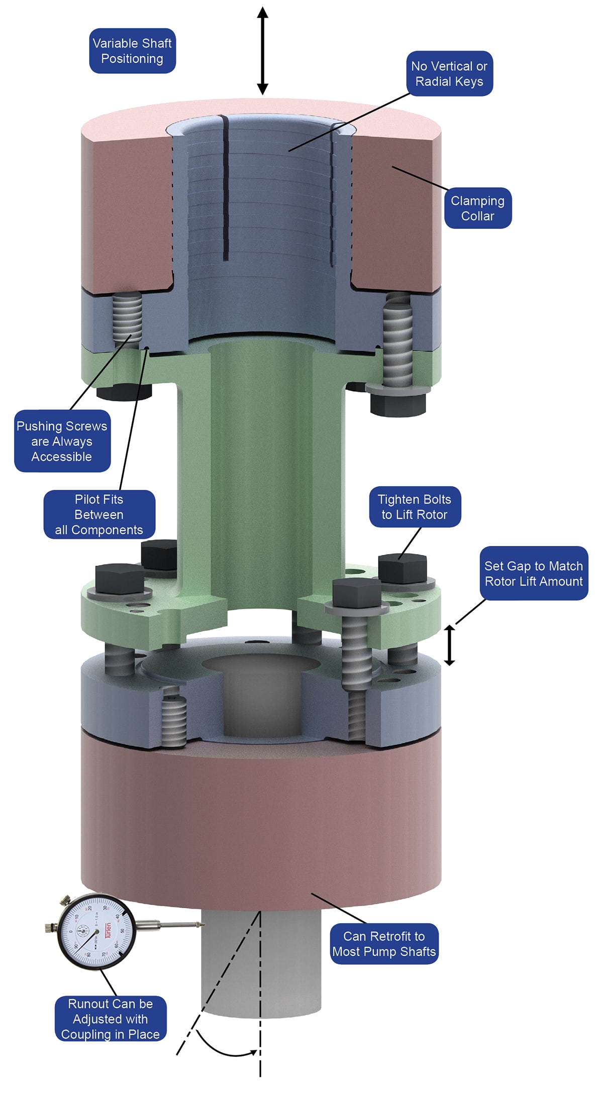 Vertical coupling diagram Coupling Corporation of America