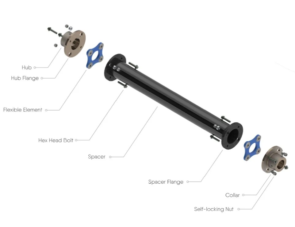 ESCODISC COMPOSITE SERIES COUPLINGS Riddhi Engineering Company