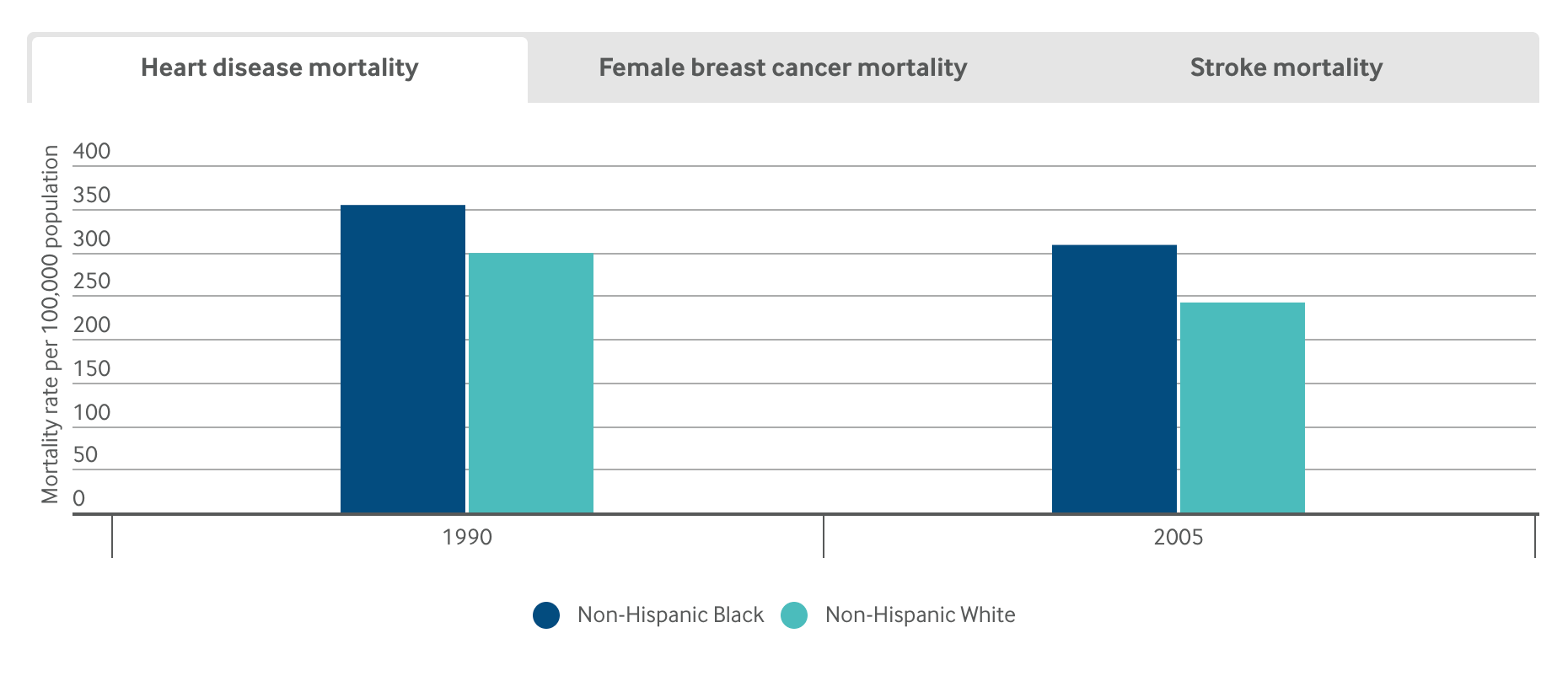 Reducing Racial Disparities in Health Care by Confronting Racism