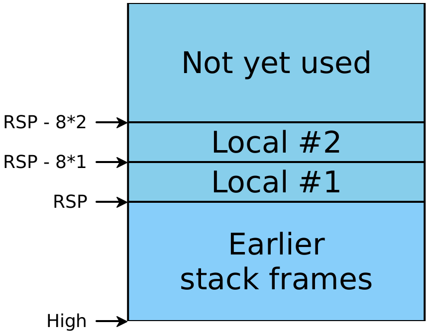 Lecture 3 Letbindings and simple stack allocations