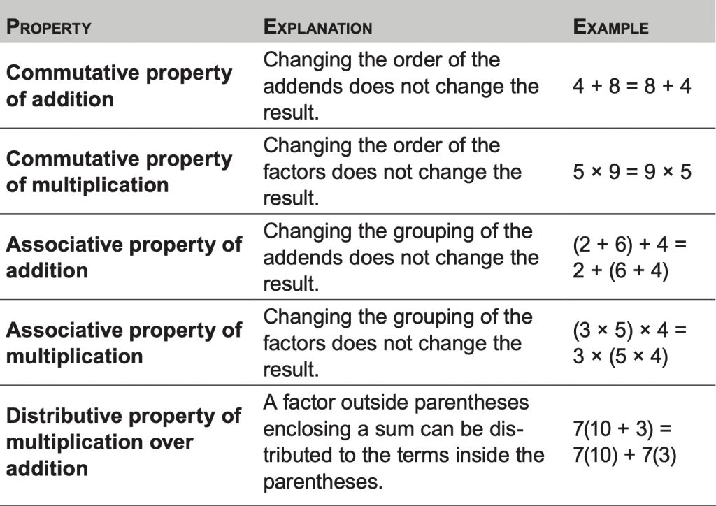 3. Algebra