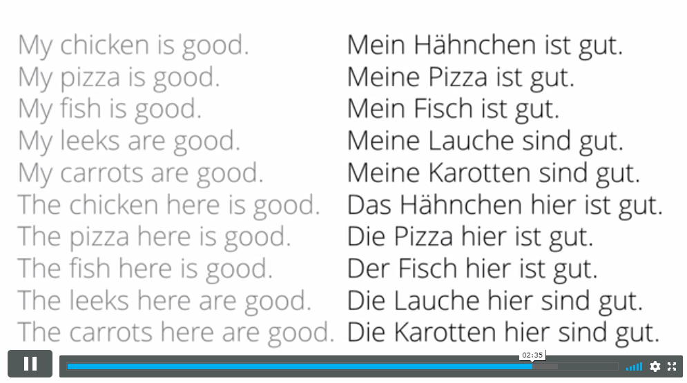 German Language for Beginners Course Cloud