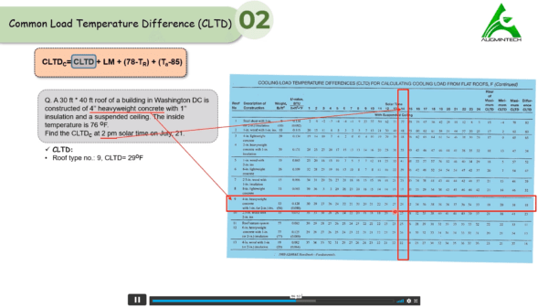 HVAC Basics and Load Calculation Masterclass Course Cloud
