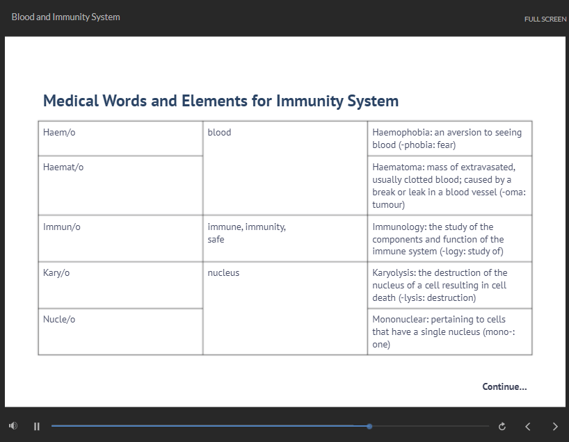 Medical Terminology Training Course Gate