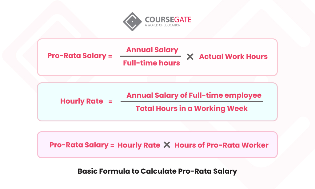 How Much Does a TA Earn in UK [Everything You Must Know]