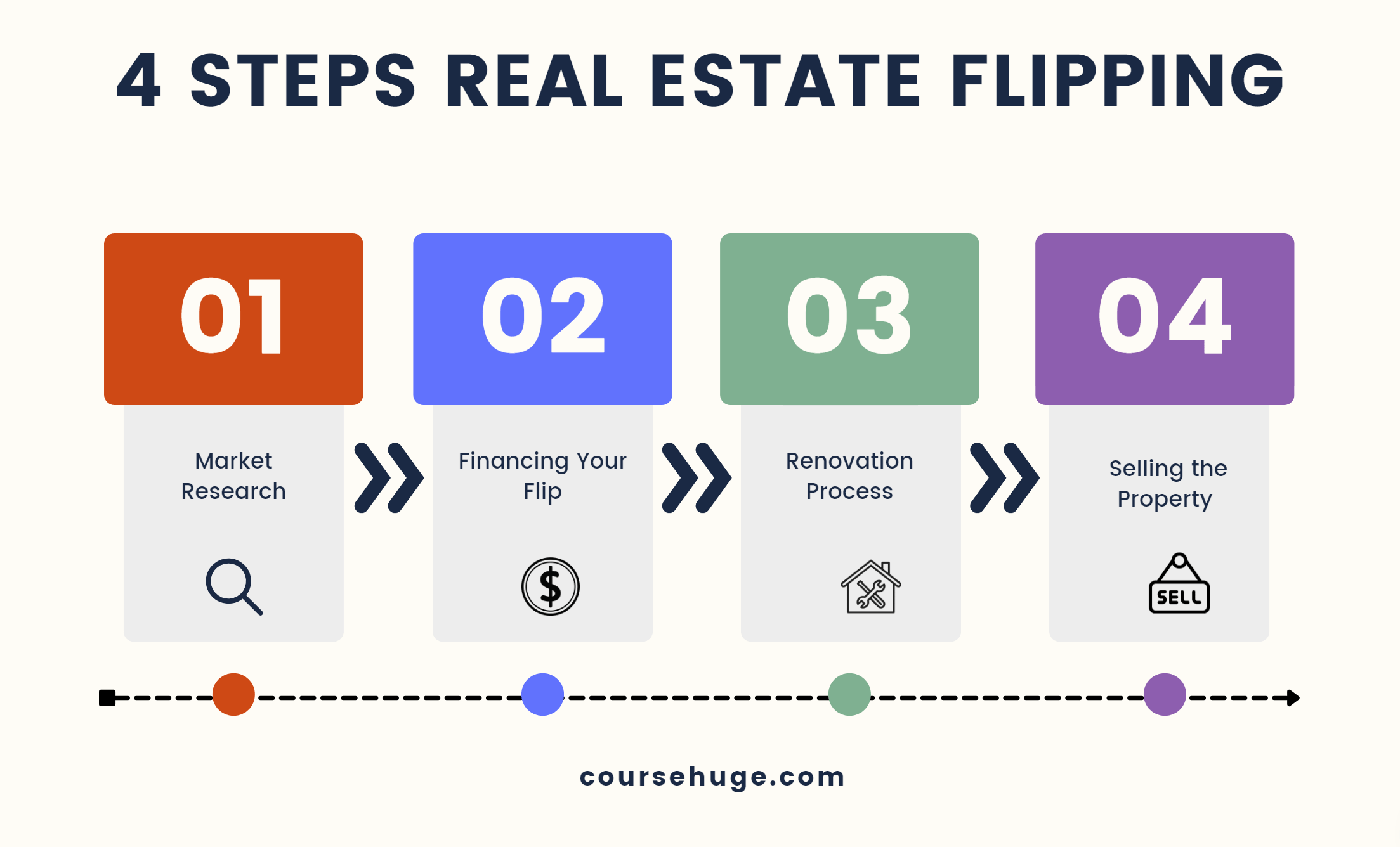 Real Estate Flipping Explained 4 Essential Steps For Profits
