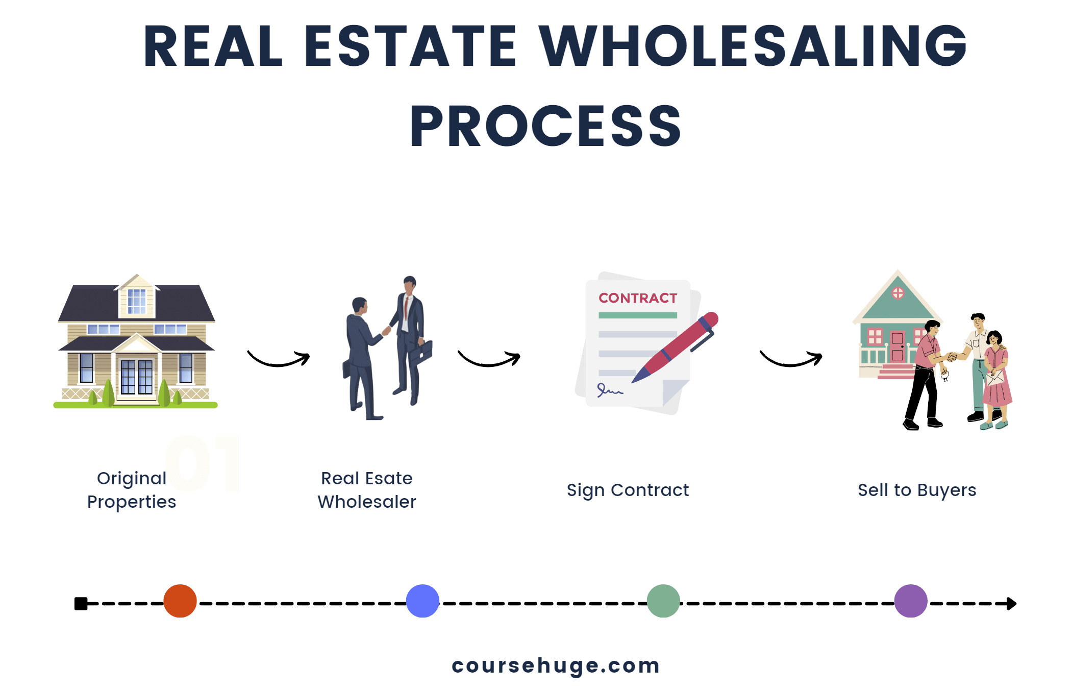 How To Do Real Estate Wholesaling In 2024