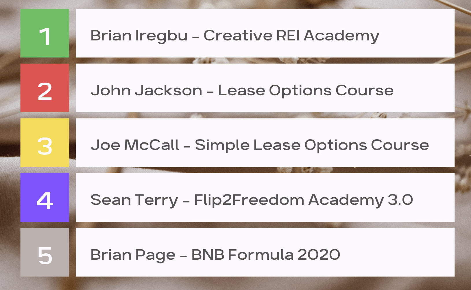 Top 5 Real Estate Courses For 2024 Success
