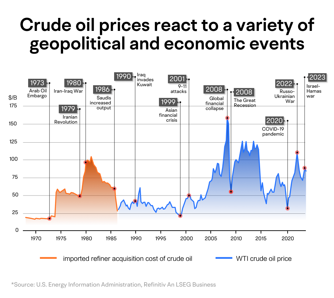 Who controls the price of oil? Interpreting the “Great Debate Battle