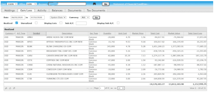 How Steven Dux Turned His Skills in Day Trading into the Freedom ... How Steven Dux Turned His Skills in Day Trading into the Freedom ...
