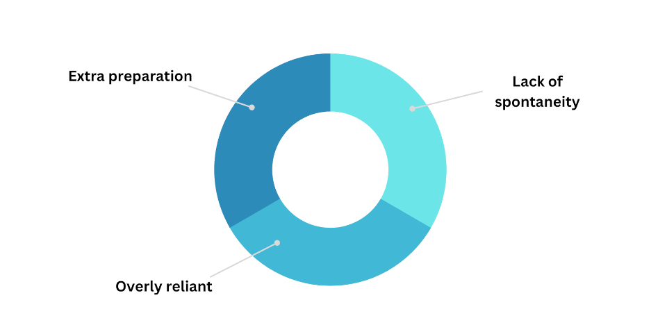 What is a Teleprompter: Pros and Cons + How to Use One | Course Method