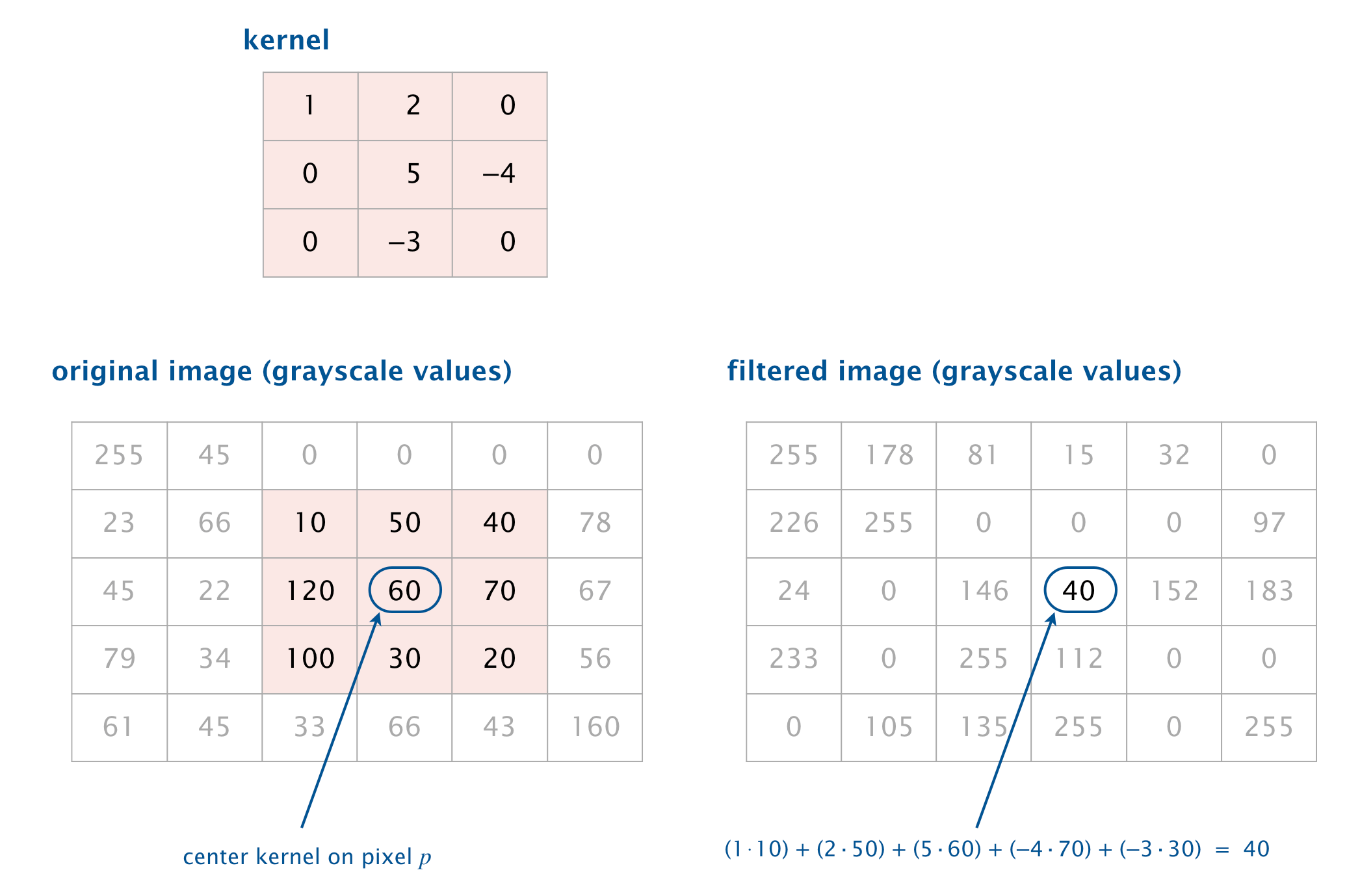 Programming Assignment 8 Using Data Types
