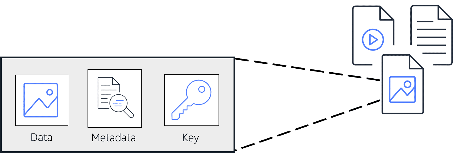 AWS S3 Simple Storage Service