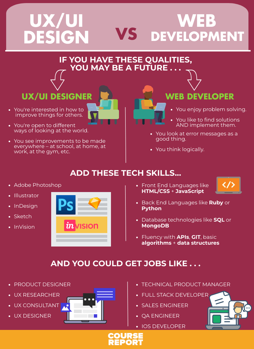 Choosing Between UX/UI Design vs.  Development Course Report