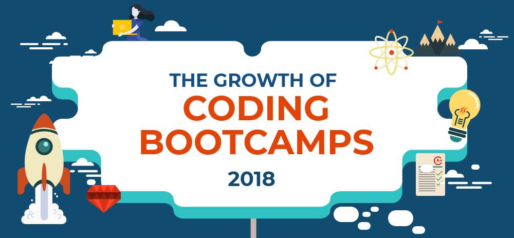 2018 Coding Bootcamp Market Size Study Course Report