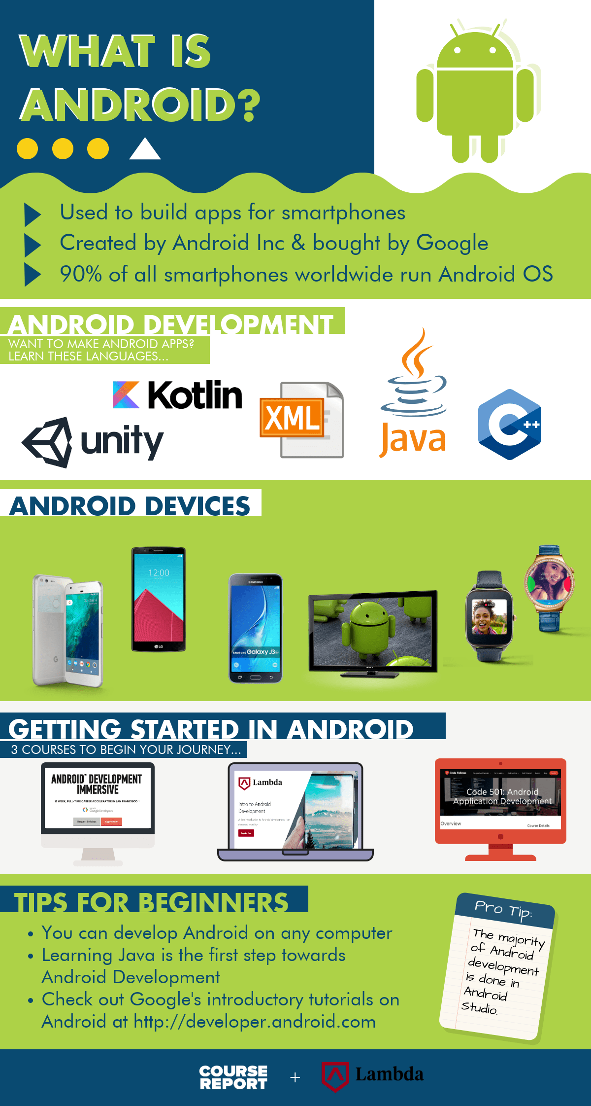 Getting Started in Android Development Course Report