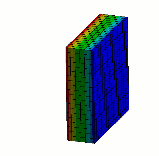 Examples Of Thermal Conductivity