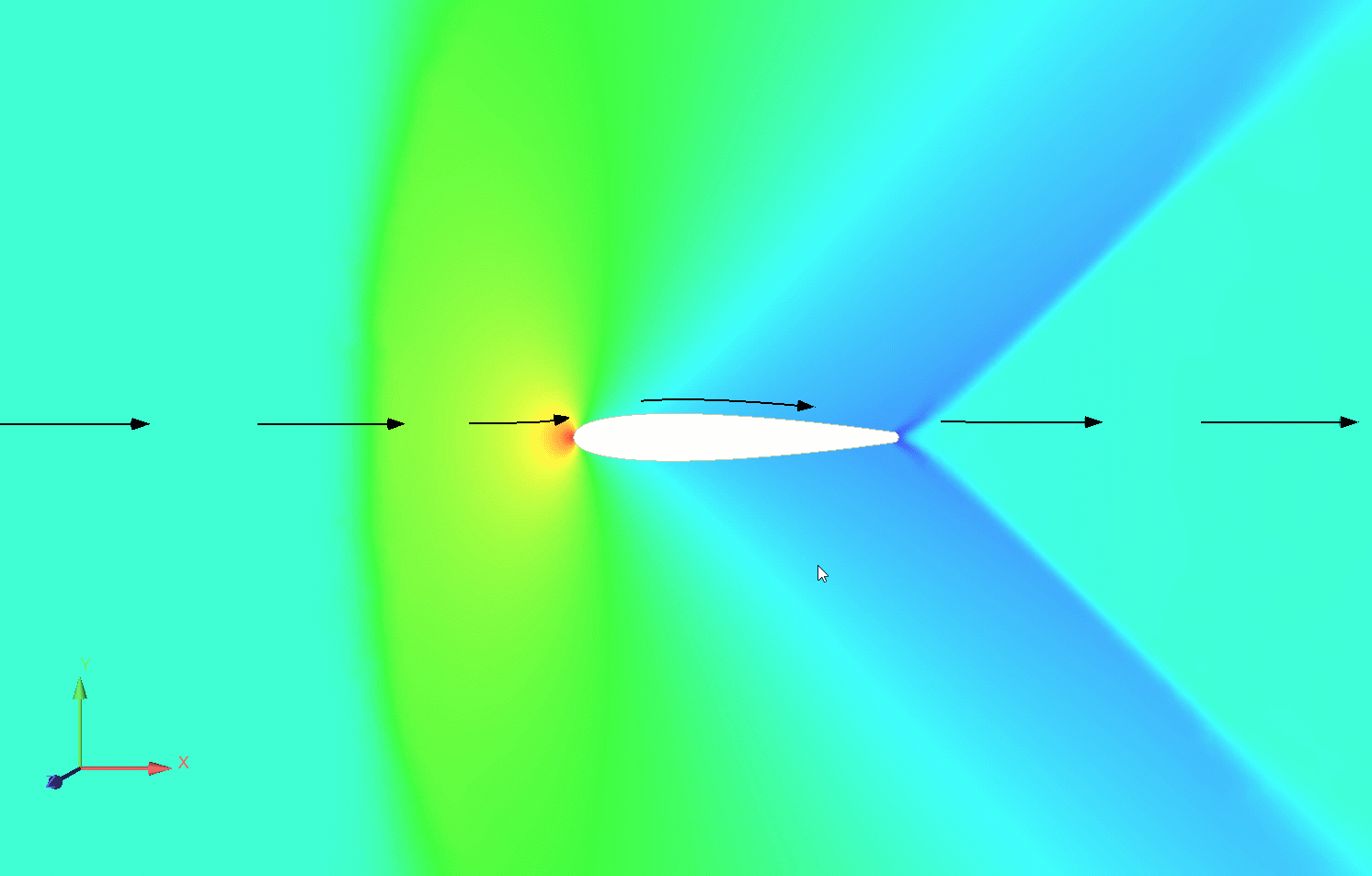 Airfoil Simulation Example Ansys Courses