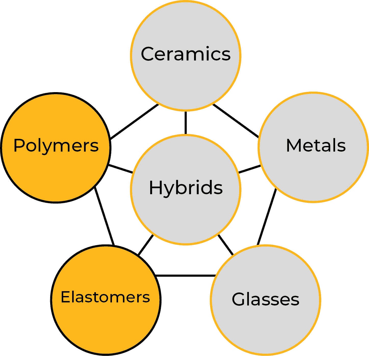 Polimer dan Elastomer — Pelajaran 2, Bagian 3 ANSYS Innovation Courses
