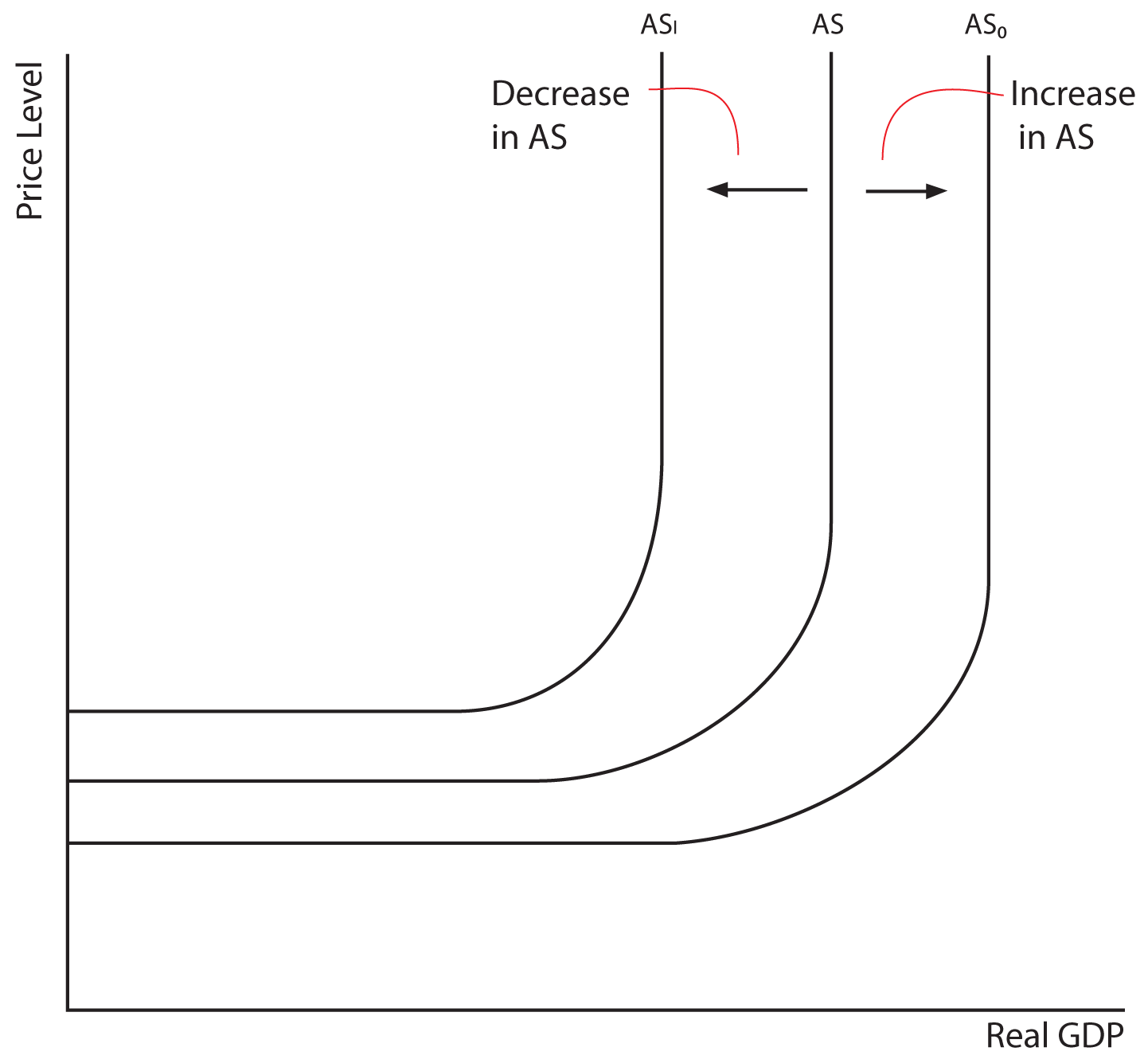 Econ Ali Aggregate Supply and Demand