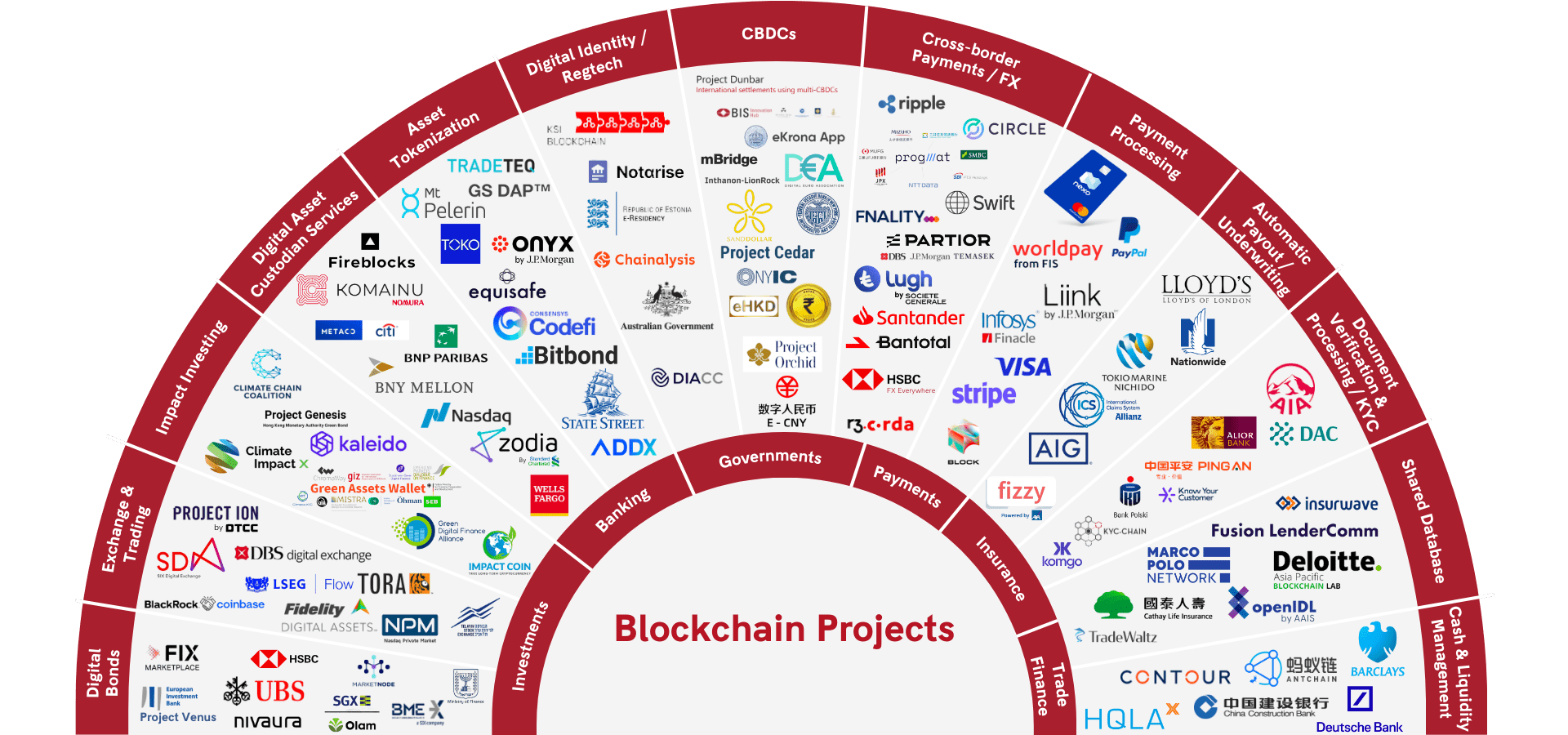 Blockchain and DeFi Projects worldwide in 2023 [Updated] CFTE