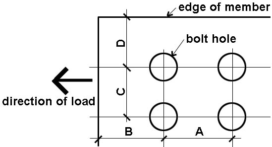 Bolt Hole Center To Distance New Images Bolt