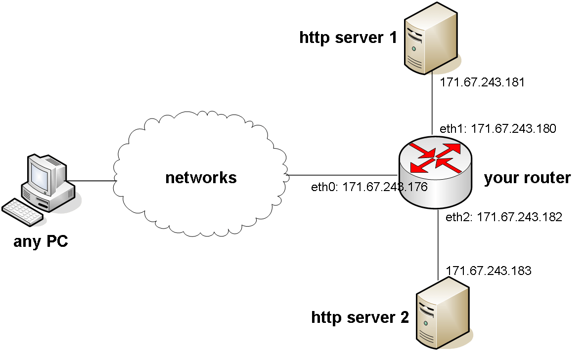 CPS 114 Introduction to Computer Networks Lab 1