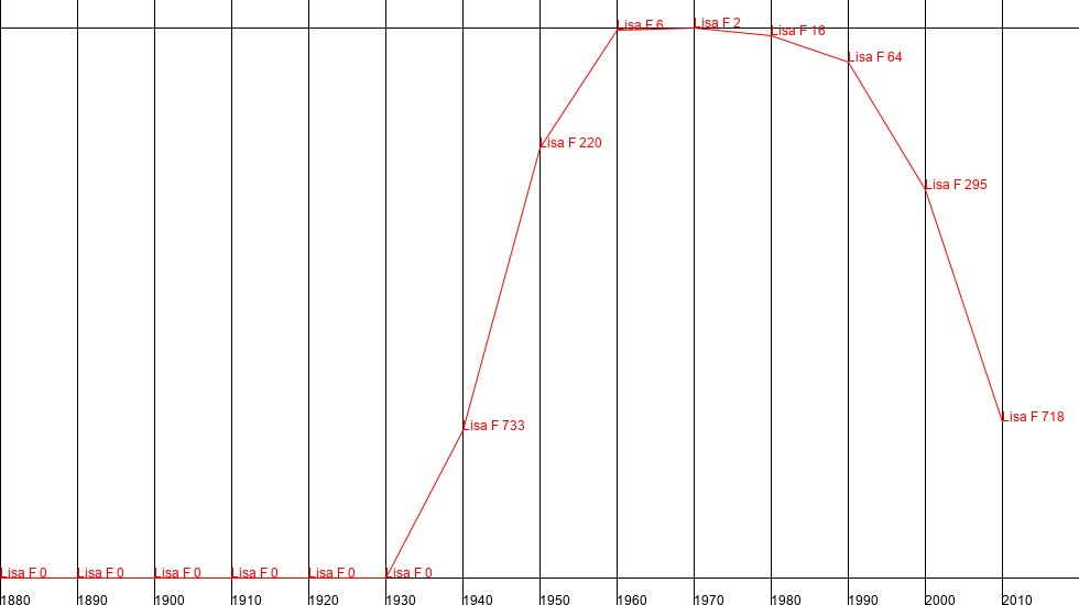 CSE 142, Spring 2022