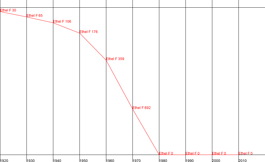 CSE 142, Spring 2022