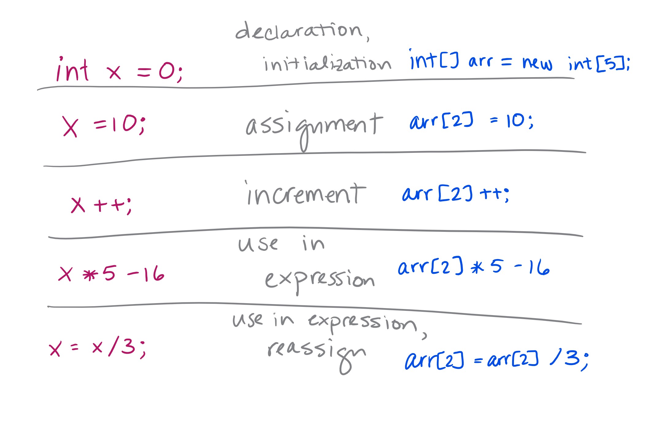 CSE 142, Summer 2022 Calendar