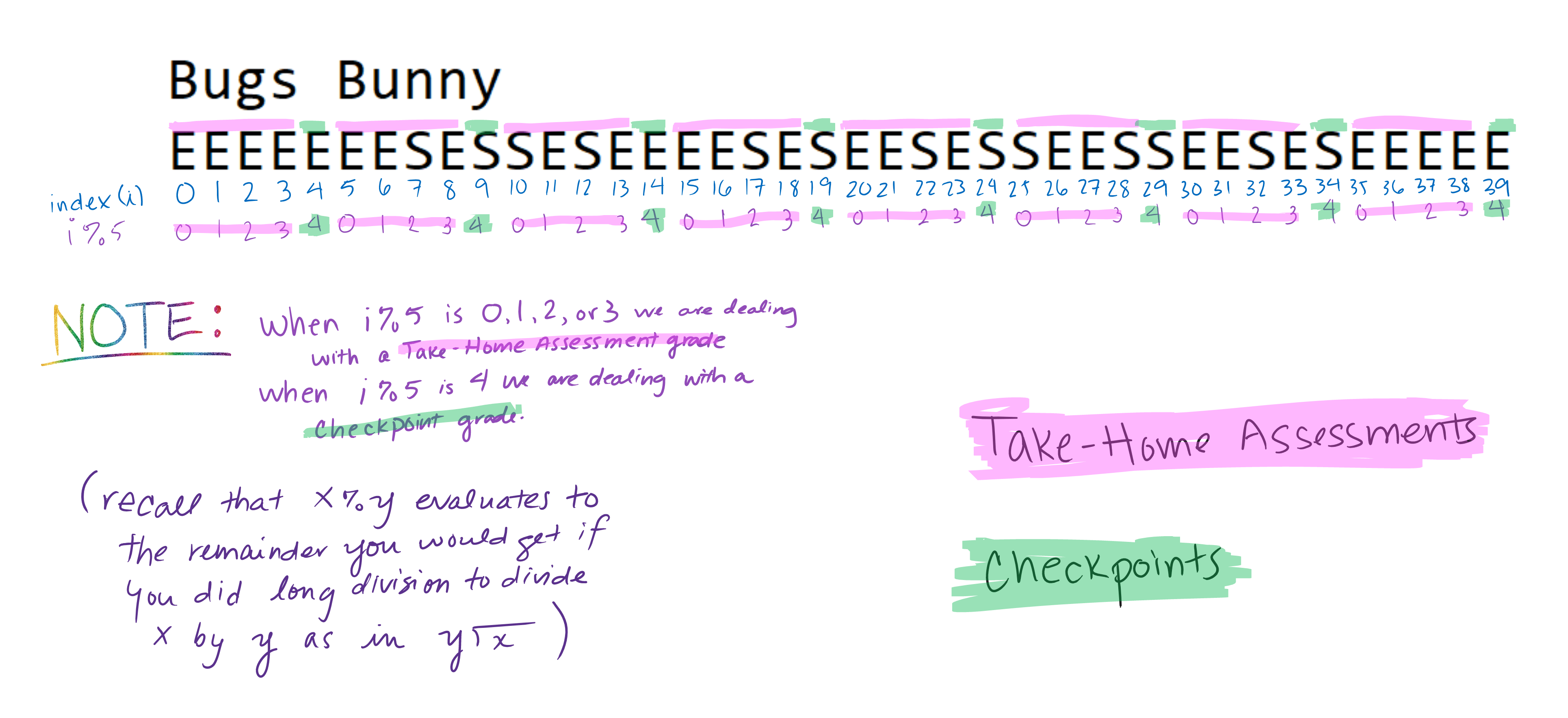 CSE 142, Summer 2022 Calendar