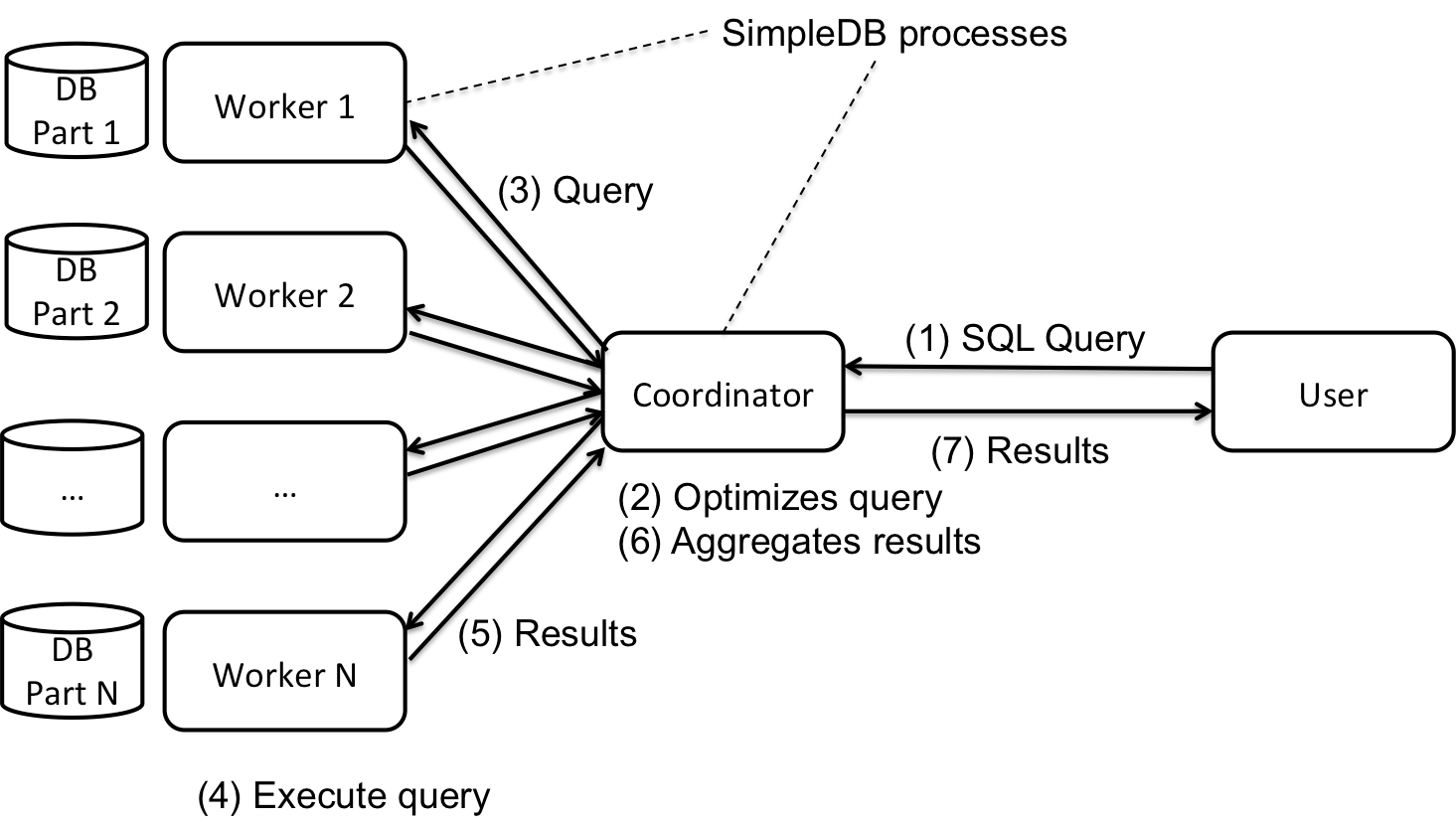 CSE444 Lab 6 Parallel Processing
