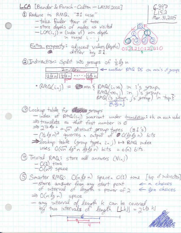 Lecture 15 page 2 at 72 DPI 6.897, Advanced Data Structures, Prof