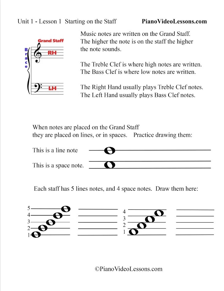 PianoVideoLessons Piano Video Lessons Courses PianoVideoLessons Piano Video Lessons Courses