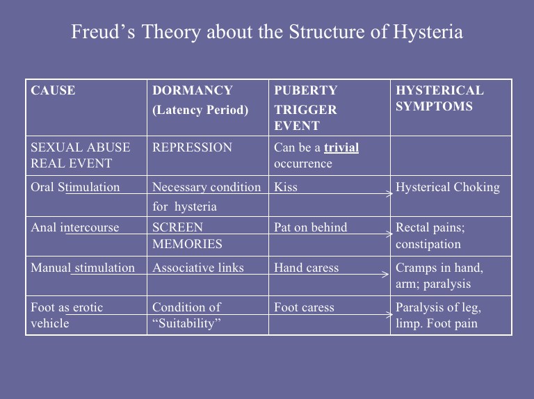 Hysteria Definition For Students at Aaron Browner blog