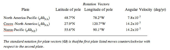 Plate Motion and Activity 1. Earth 540 Essentials of Oceanography