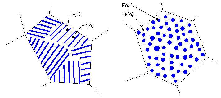COUSTIL - Forge / Coutellerie / Bladesmithing