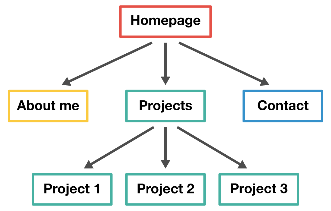 Tree Diagram – Learn