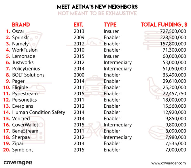 The Next Step in Aetna’s Transformation