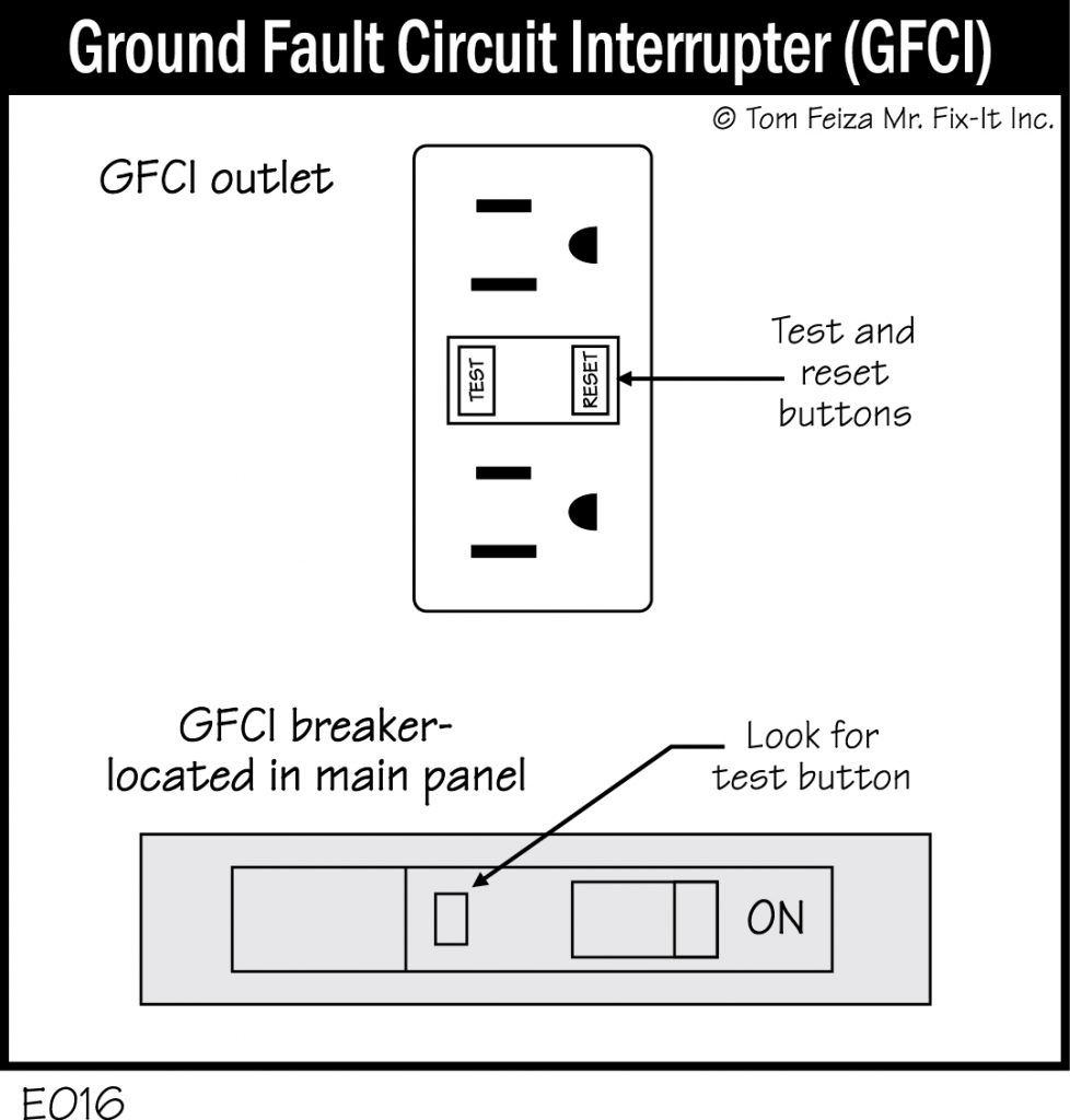E016 Ground Fault Circuit Interrupter (GFCI) Covered Bridge
