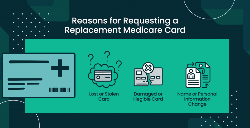 Getting a Replacement Medicare Card What to Know CoverRight